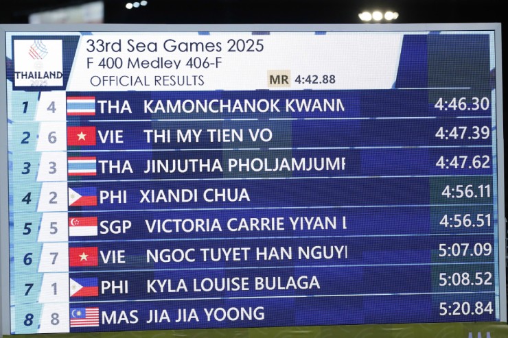 Trực tiếp SEA Games 33, đoàn Việt Nam thi đấu 13/12: Điền kinh tiếp tục báo tin vui - 2