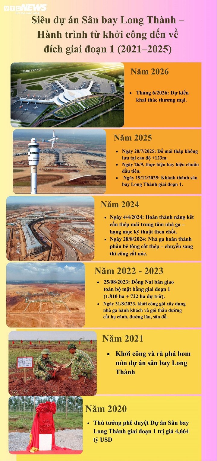 Từ bạt ngàn cao su đến siêu sân bay Long Thành: Hành trình mở kỷ nguyên mới - 5