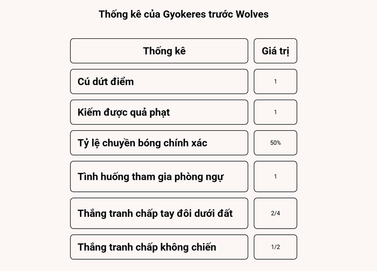 Arsenal sống bằng hơi thở Saka, báo động hàng công thiếu sắc bén - 4