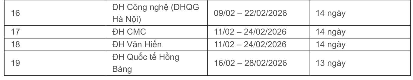 Lịch nghỉ Tết Nguyên đán Bính Ngọ 2026 của gần 50 trường đại học - 5