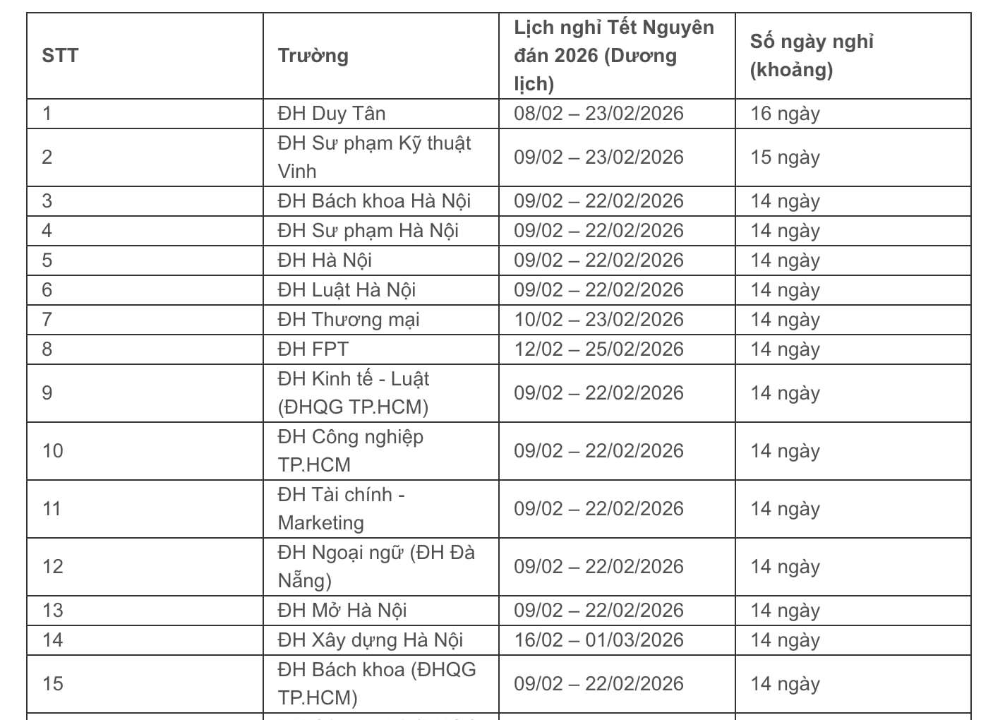 Lịch nghỉ Tết Nguyên đán Bính Ngọ 2026 của gần 50 trường đại học - 4