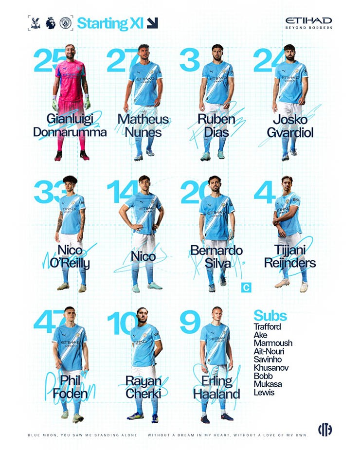 Trực tiếp bóng đá Crystal Palace - Man City: Haaland lập công, trận đấu an bài (Hết giờ) - 8