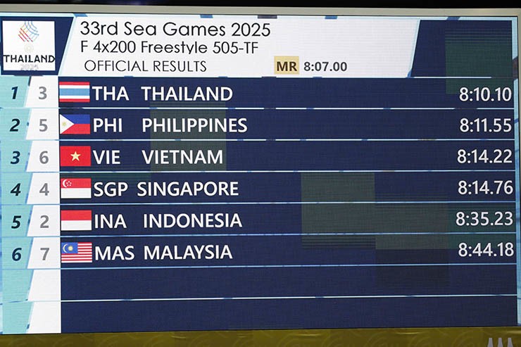 Trực tiếp SEA Games 33, đoàn Việt Nam thi đấu 14/12: Tuyển bóng bàn thua ngược Singapore ở chung kết - 3