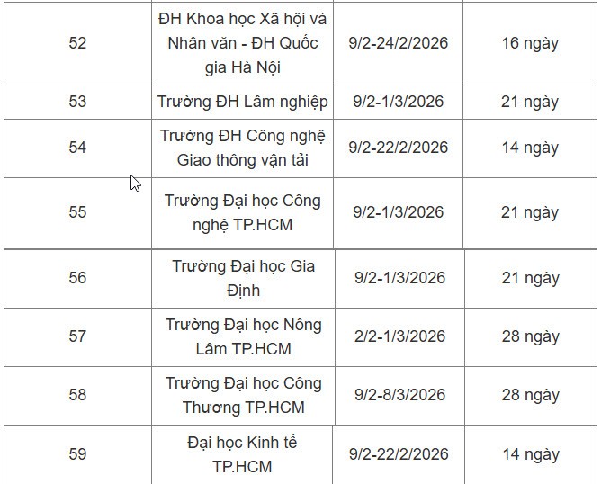 Lịch nghỉ Tết Nguyên đán của 65 trường đại học, có trường nghỉ 1 tháng - 6