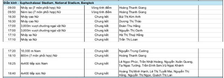 Trực tiếp điền kinh SEA Games 33: Nguyễn Thị Oanh lập hat-trick HCV, hot girl 19 tuổi gây ngỡ ngàng - 11