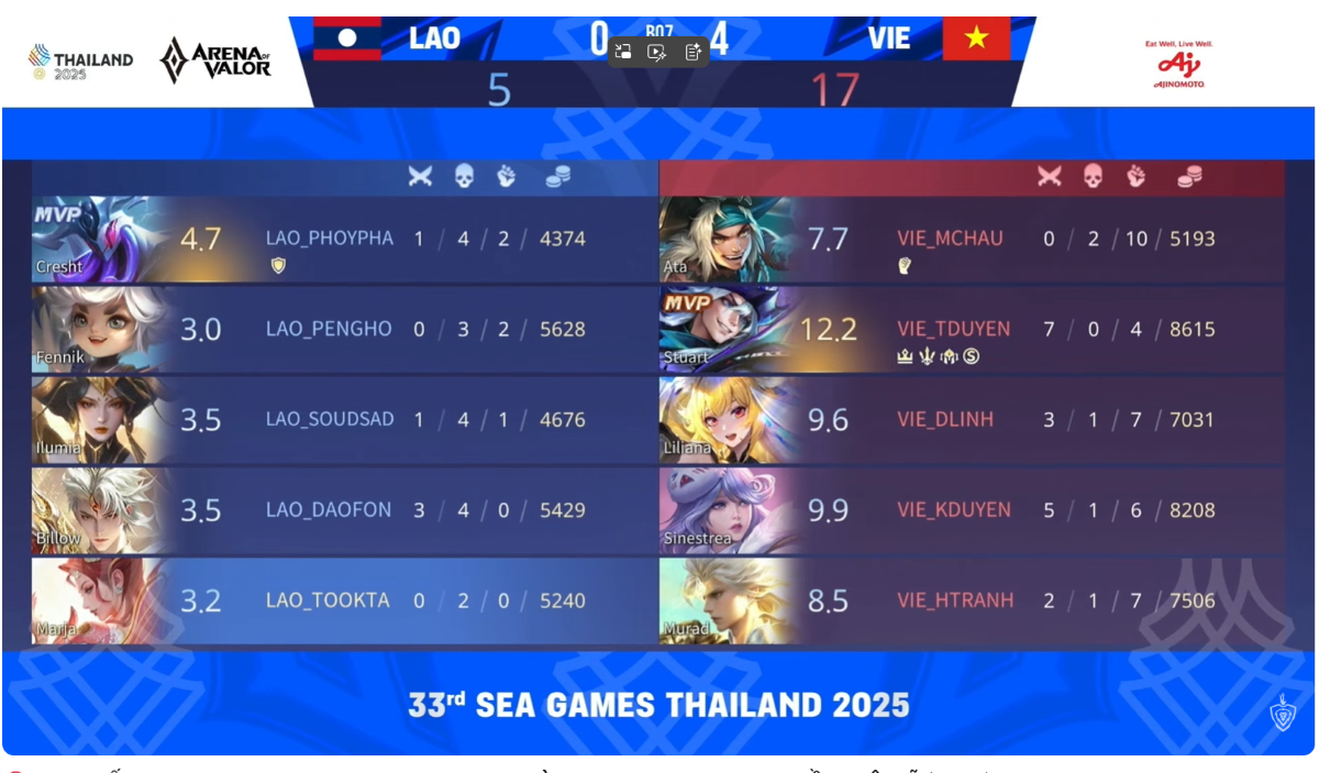 Thông số ván cuối trong trận chung kết tổng.