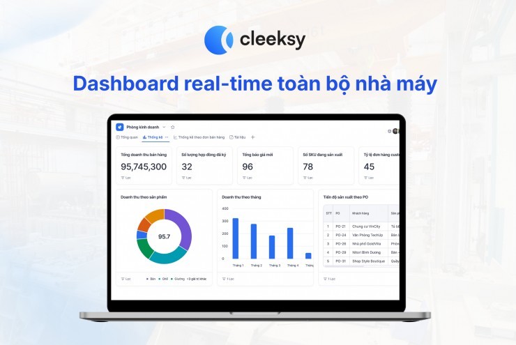 Cleeksy - Phần mềm quản lý sản xuất giúp tối ưu dữ liệu và ra quyết định real-time