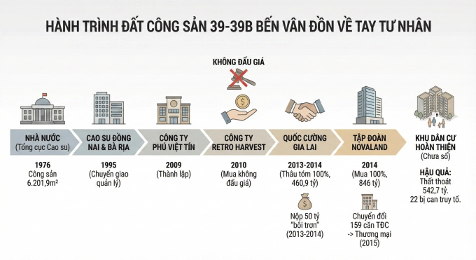 Cuộc 'đi đêm' dìm giá khu đất vàng Bến Vân Đồn để chạy tội - 3
