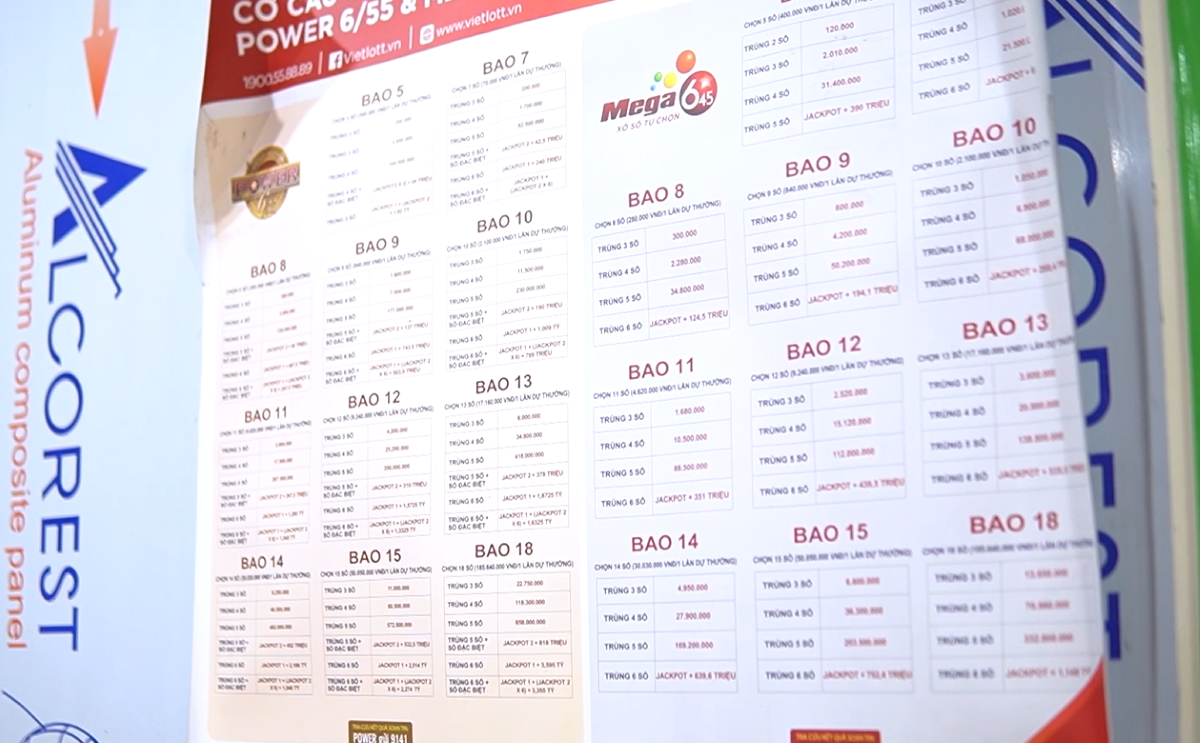 Cơ cấu giải thưởng các sản phẩm xổ số Vietlott được dán nổi bật ở cửa hàng.