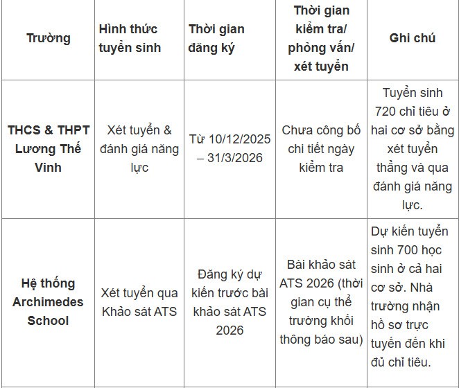 Cập nhật lịch tuyển sinh lớp 6 các trường 'hot' tại Hà Nội năm học 2026 - 2027 - 1