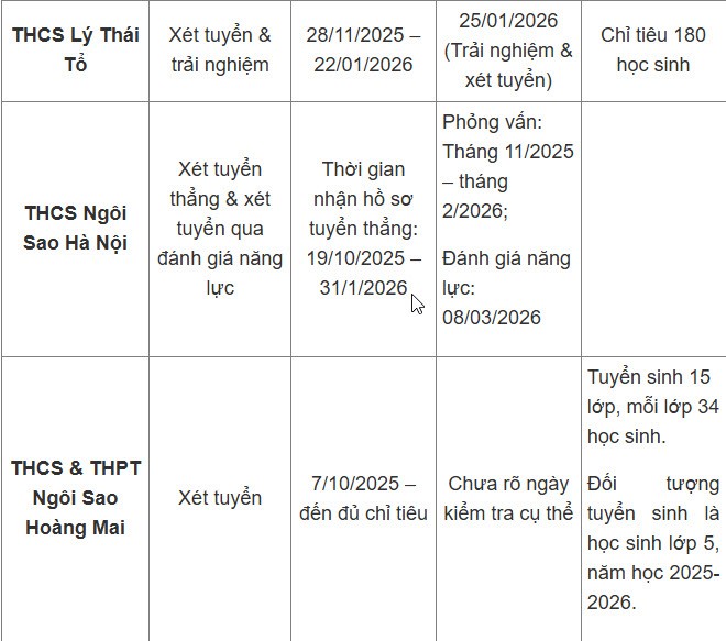 Cập nhật lịch tuyển sinh lớp 6 các trường 'hot' tại Hà Nội năm học 2026 - 2027 - 2