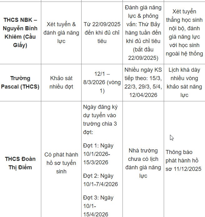 Cập nhật lịch tuyển sinh lớp 6 các trường 'hot' tại Hà Nội năm học 2026 - 2027 - 3