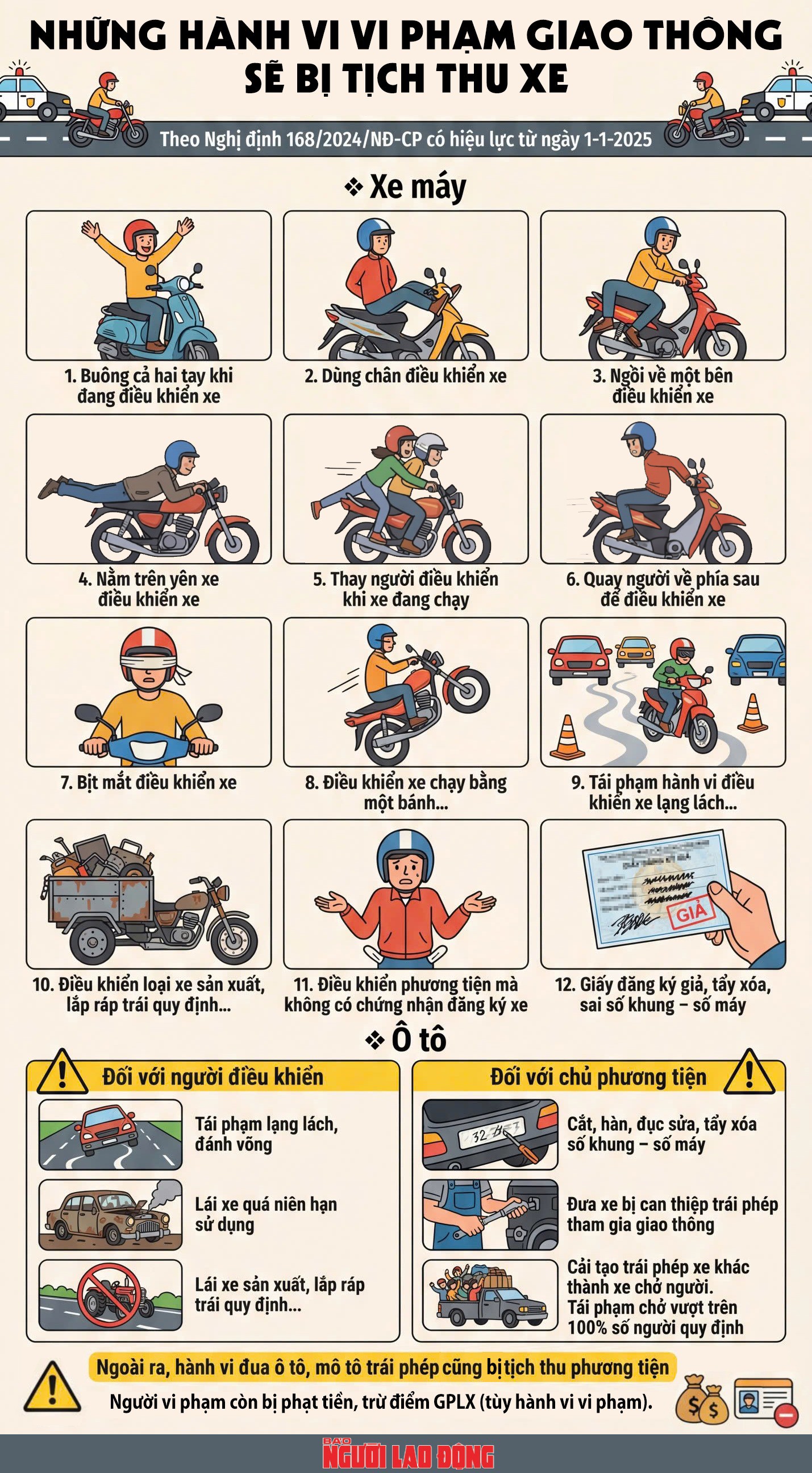 [Infographic] - Những lỗi vi phạm giao thông nào sẽ bị tịch thu xe? - 1