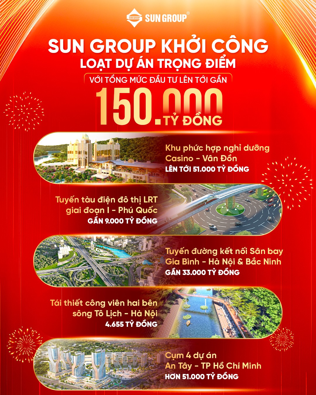 Sun Group khởi công loạt dự án trọng điểm với tổng mức đầu tư lên tới gần 150.000 tỷ đồng - 1