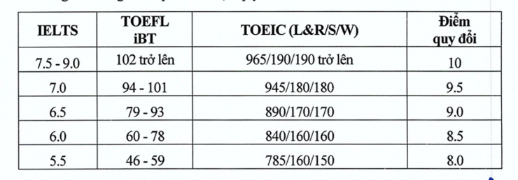Nguồn: Đại học Kinh tế Quốc dân