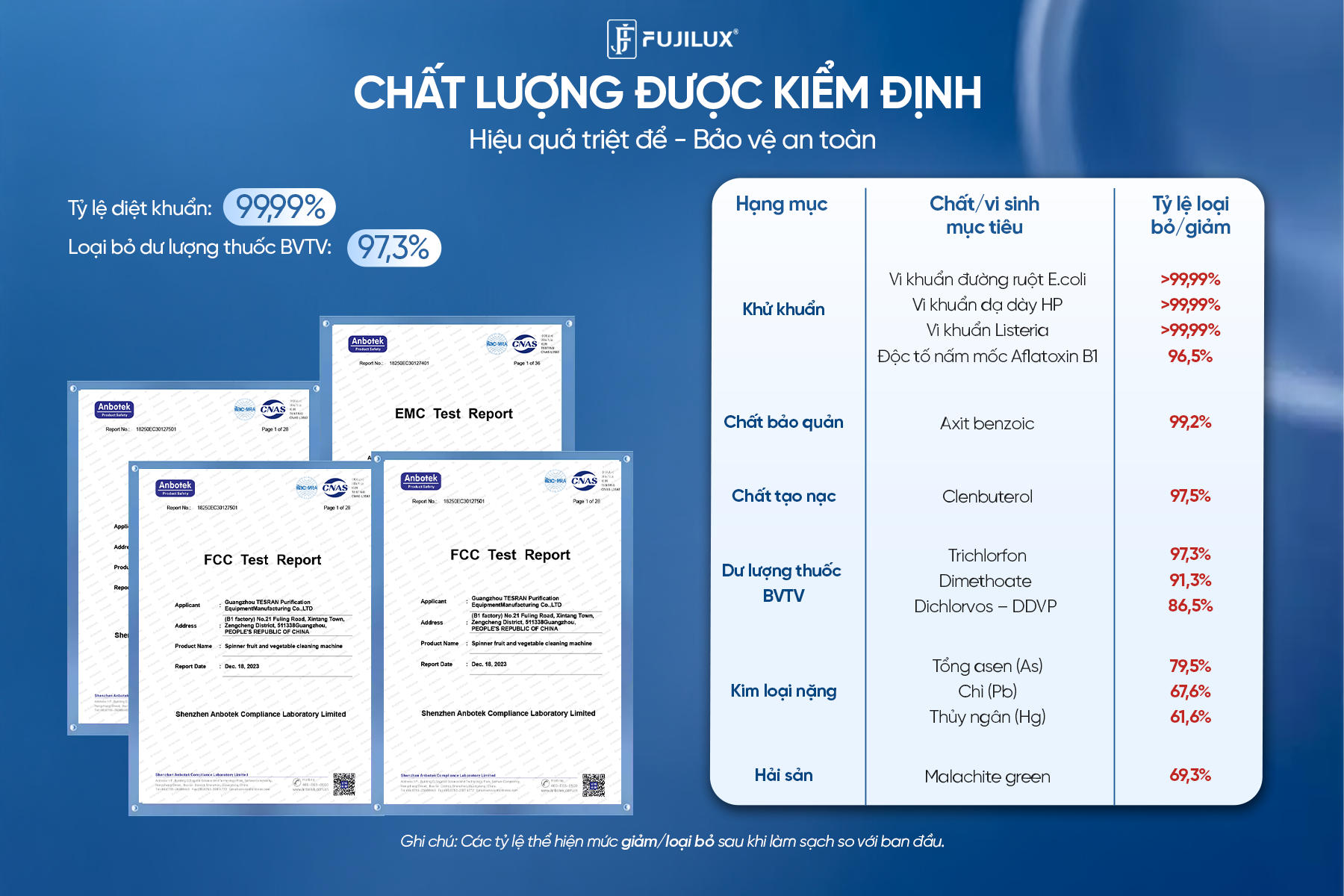 Máy rửa & khử khuẩn thực phẩm FujiLux - Xu hướng cho căn bếp hiện đại - 6