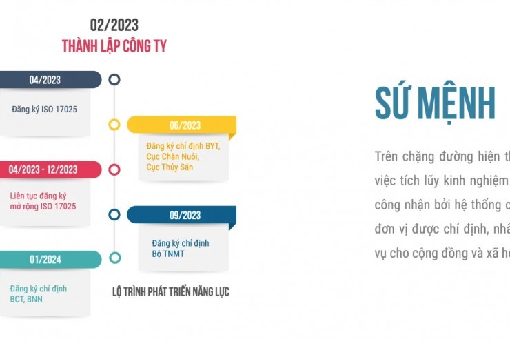 Cựu Thư ký ở Văn phòng Chính phủ nhận tiền tỷ để tiếp khách, quan hệ giúp doanh nghiệp kiểm định kẹo Kera, sữa Hiup