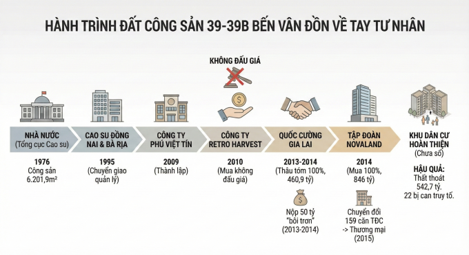 Bí mật sau thương vụ xóa sổ 159 căn hộ tái định cư tại dự án Bến Vân Đồn - 3