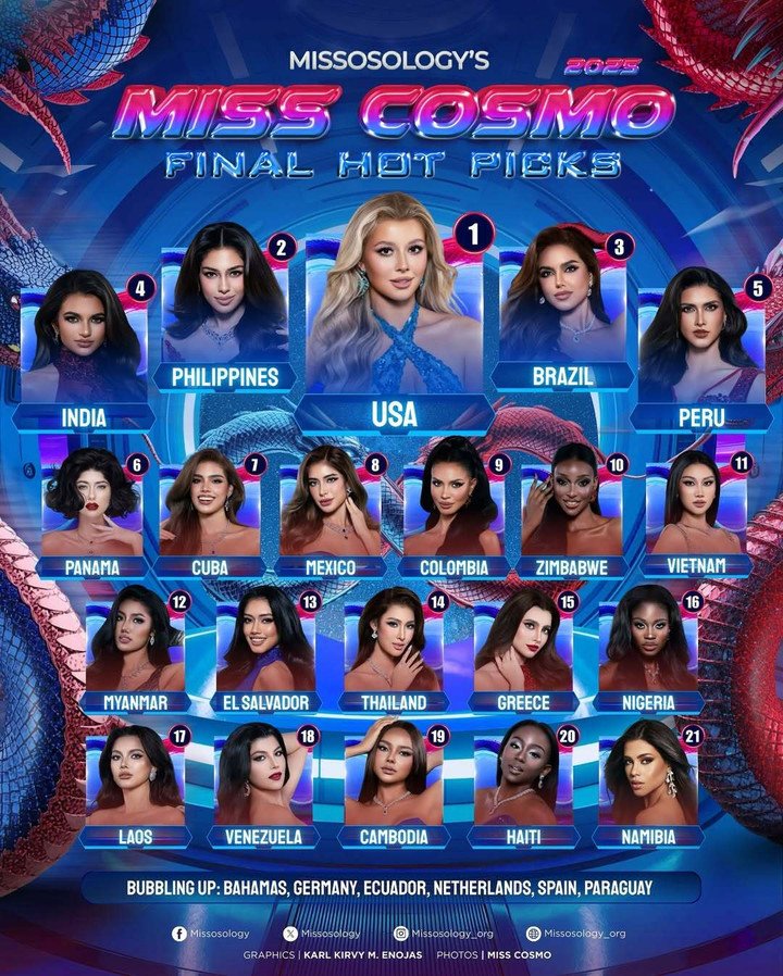 Chuyên trang Missosology đưa ra bảng dự đoán cuối cùng.