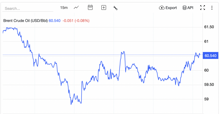 Giá xăng dầu hôm nay 21/12: Tăng nhanh trở lại - 2