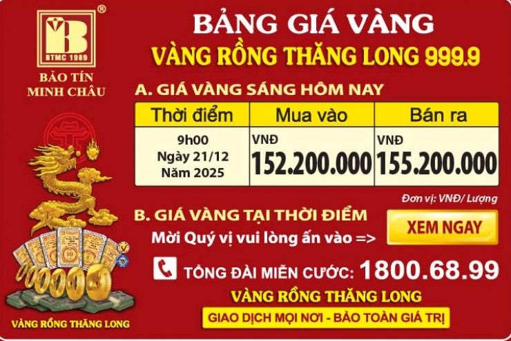 Giá Vàng Rồng Thăng Long- Bảo Tín Minh Châu ngày 21.12.2025