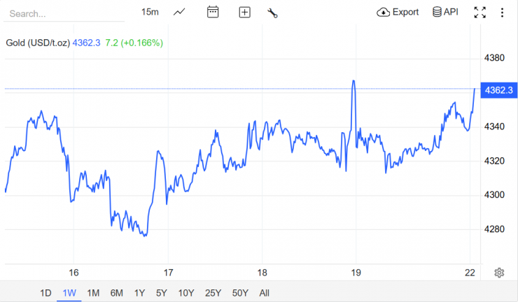 Nguồn: Trading Economics
