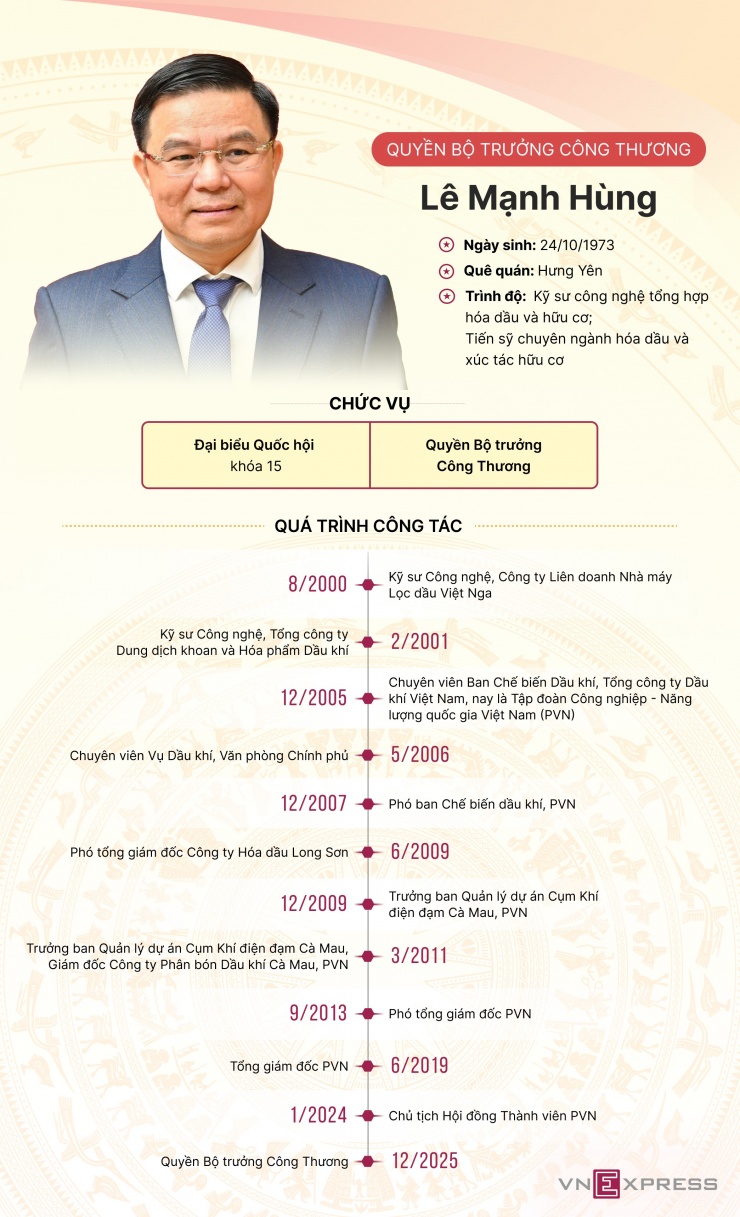 Tiểu sử quyền Bộ trưởng Công Thương Lê Mạnh Hùng - 1