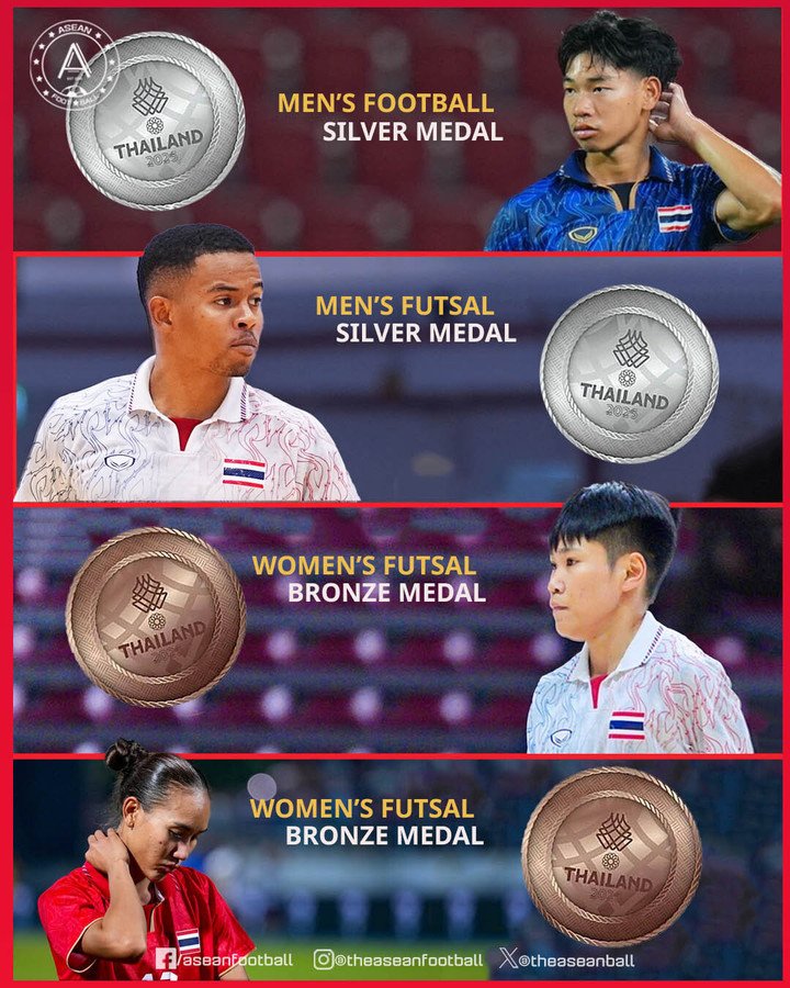 Cả 4 đội bóng của Thái Lan đều không giành được HCV tại SEA Games 33