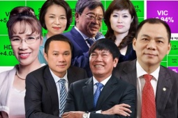 Bất ngờ tài sản 7 người giàu nhất Việt Nam vượt mốc 1,1 triệu tỷ đồng