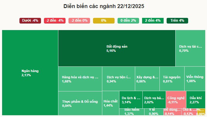 Kinh tế 24h: VN-Index bật tăng dữ dội phiên đầu tuần - 1