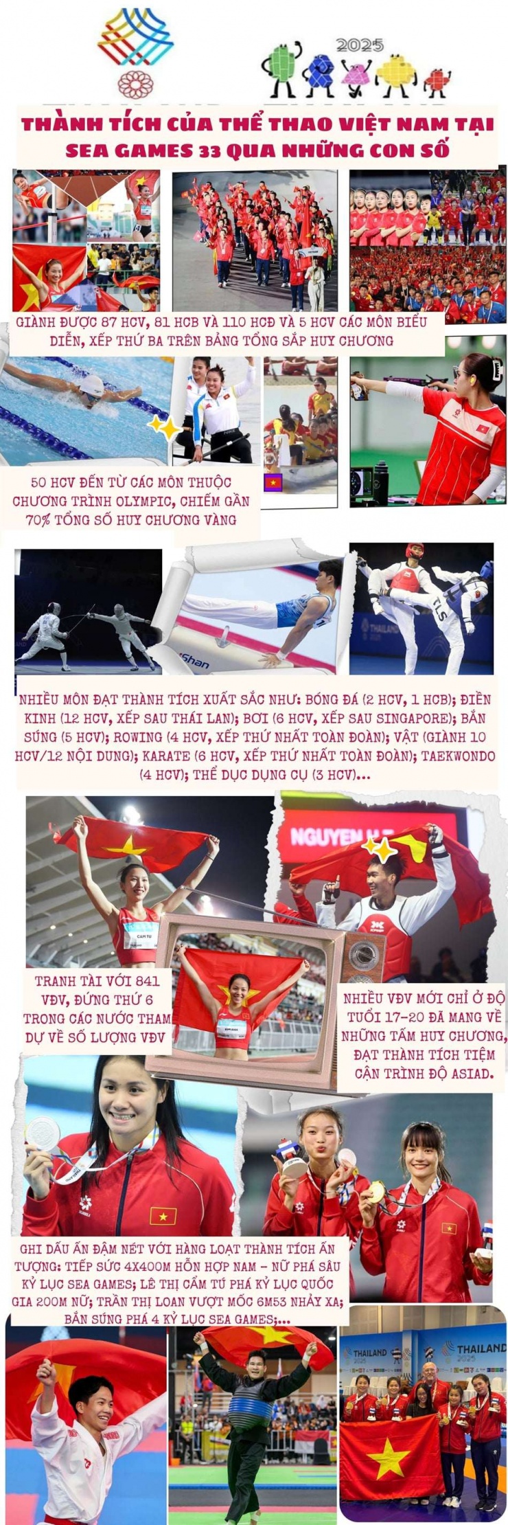 Thành tích của Thể thao Việt Nam tại SEA Games 33 qua những con số - 1