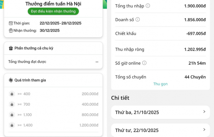 Thu nhập 1 tuần của anh Hải khi làm tài xế xe máy công nghệ tại Hà Nội. Ảnh: NVCC.