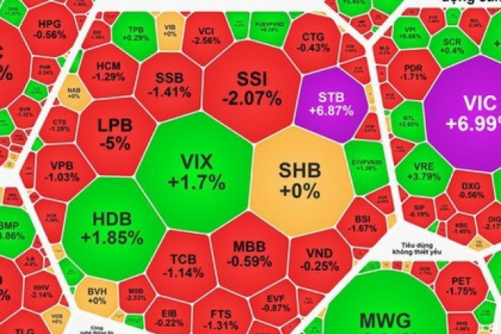 Chứng khoán ngày 23-12: Tài sản của ông Phạm Nhật Vượng vượt tỉ phú Jack Ma