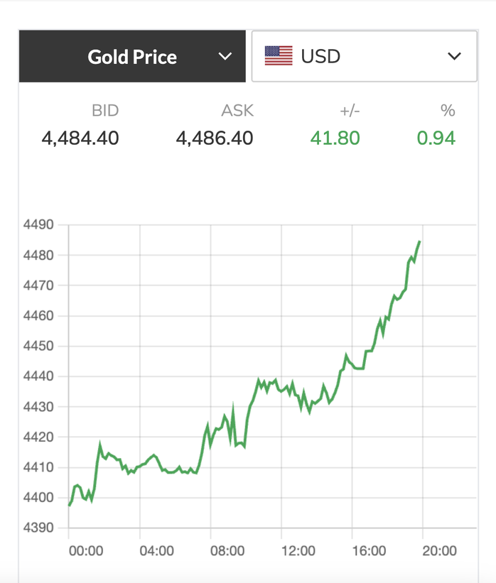 Giá vàng thế giới tăng sốc