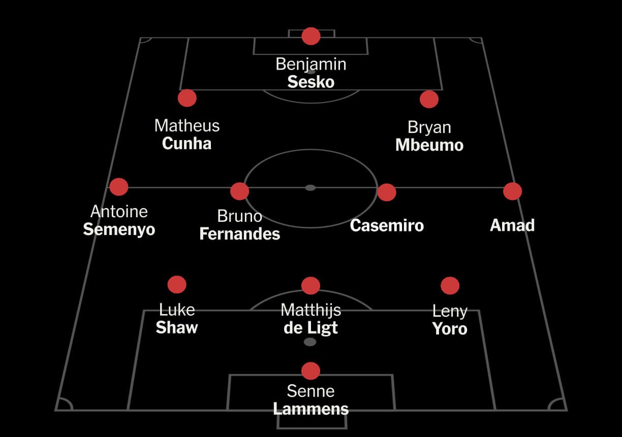 Kịch bản đẹp nhất cho Man United nếu Semenyo đồng ý đá hậu vệ cánh trái