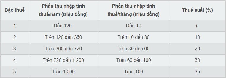 Thay đổi lớn về giảm trừ gia cảnh từ 2026, hàng chục triệu người dân hưởng lợi - 2