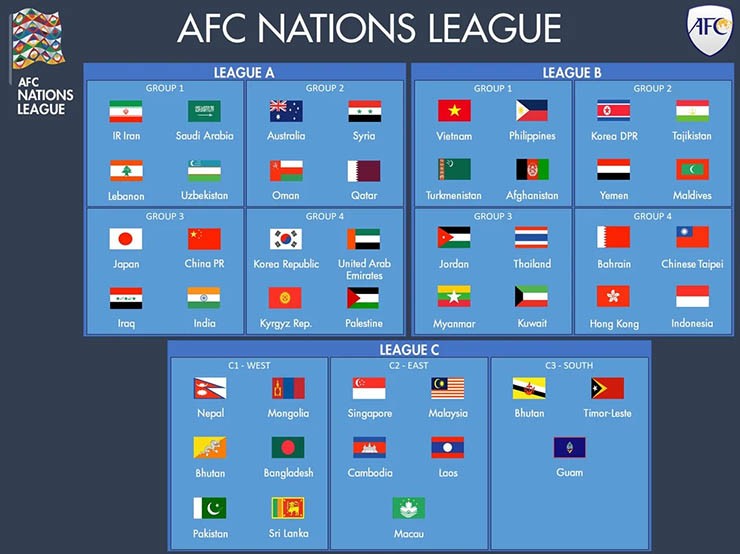 AFC dự kiến tổ chức AFC Nations League