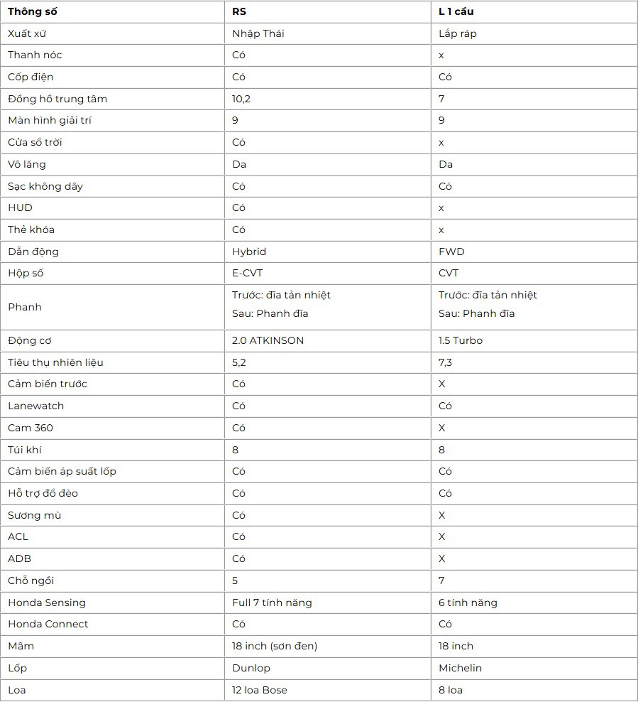 So sánh Honda CR-V L và CR-V RS 2025: Động cơ Hybrid hay xăng truyền thống? - 8