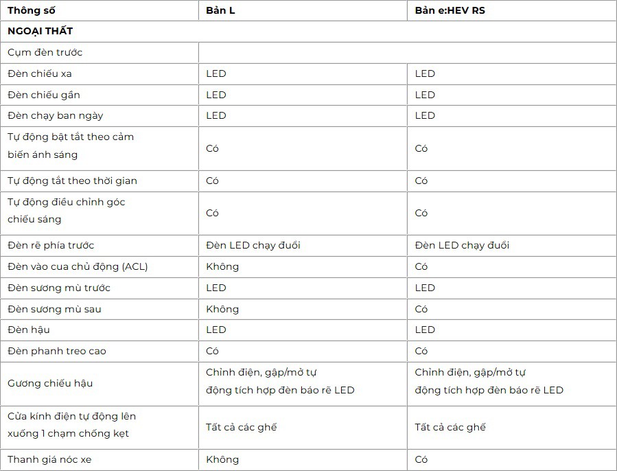 So sánh Honda CR-V L và CR-V RS 2025: Động cơ Hybrid hay xăng truyền thống? - 2