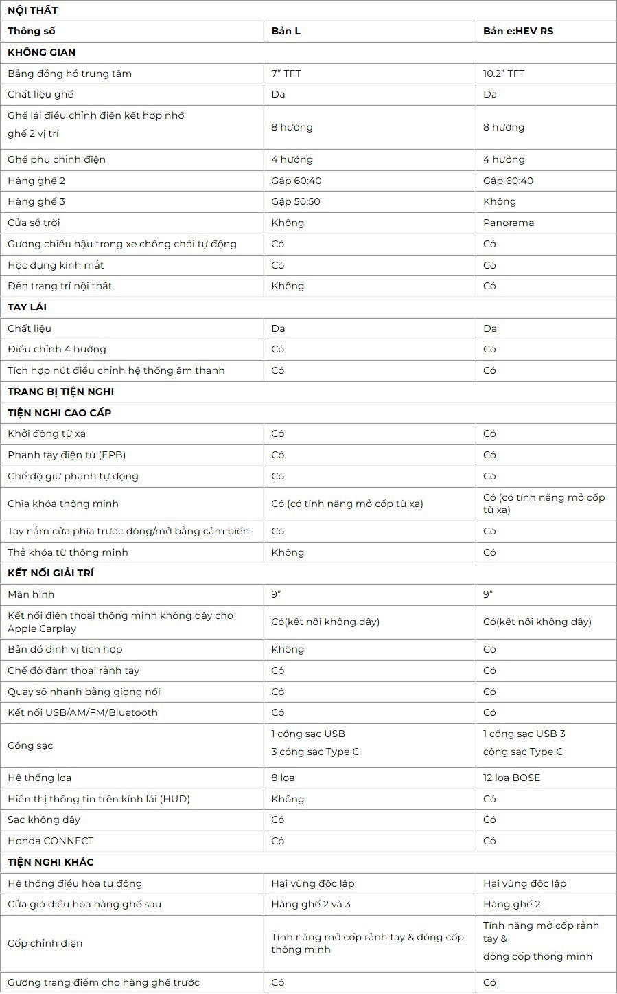 So sánh Honda CR-V L và CR-V RS 2025: Động cơ Hybrid hay xăng truyền thống? - 4