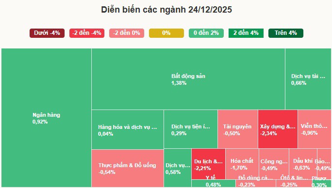 Kinh tế 24h: VN-Index lập kỷ lục mới - 1