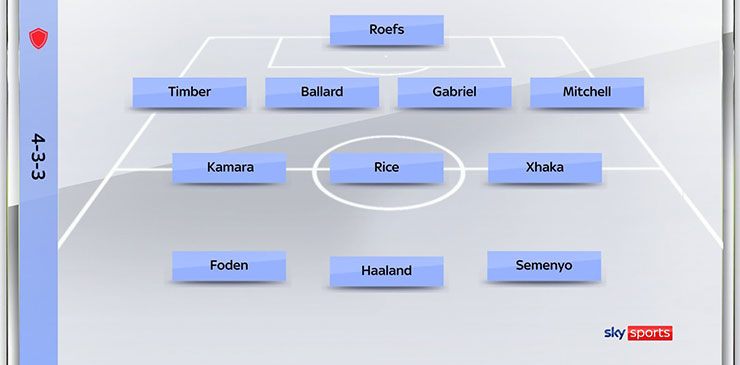 Đội hình tiêu biểu do fan bầu chọn