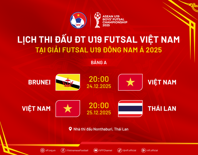 U19 futsal Việt Nam thắng đậm Brunei 18-0 - 2