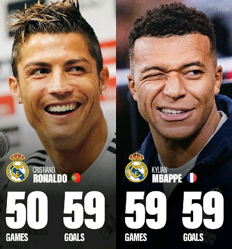 Mbappe san bằng kỷ lục của Ronaldo tại Real Madrid