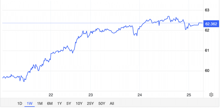Giá xăng dầu hôm nay 26/12: Tăng nhẹ trở lại sau nhiều phiên lao dốc - 2