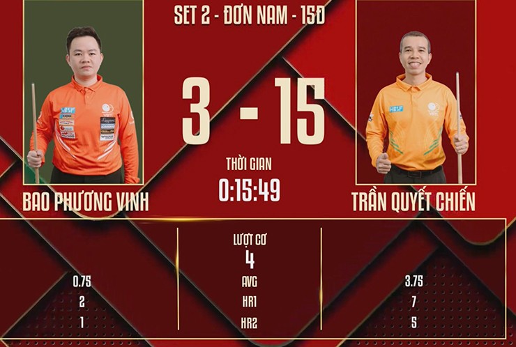 Quyết Chiến thắng áp đảo Bao Phương Vinh&nbsp;