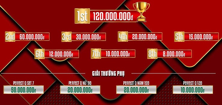 VBTL có cơ cấu giải thưởng hấp dẫn cùng thể thức mới mẻ