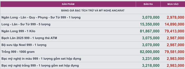 Bảng giá bạc của Ancarat tại phiên cuối tuần.