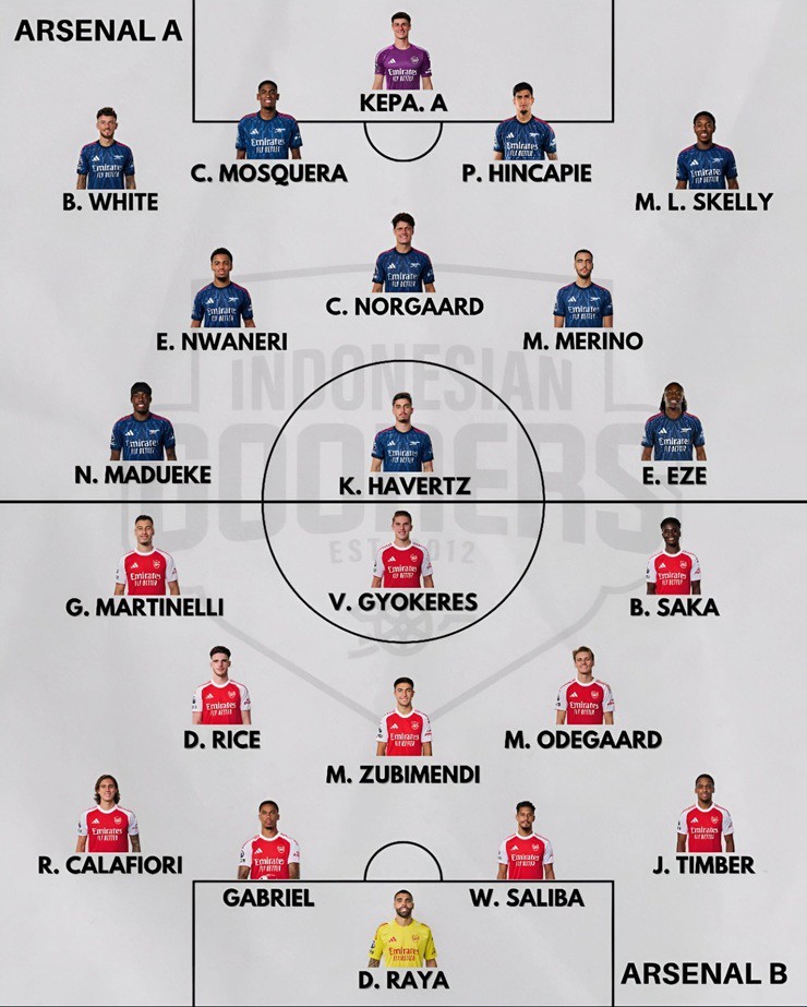 Arsenal và chặng "leo núi" Ngoại hạng Anh: Cơ hội khẳng định bản lĩnh đua vô địch - 4