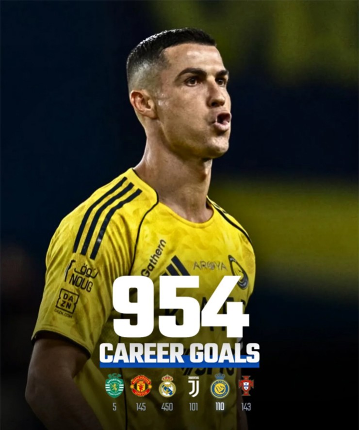 Ronaldo đã chạm tới con số 954 bàn thắng